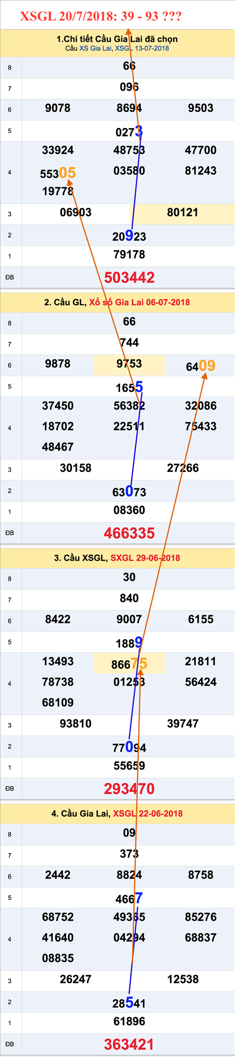 An so tham khao XSGL 20-7-2018
